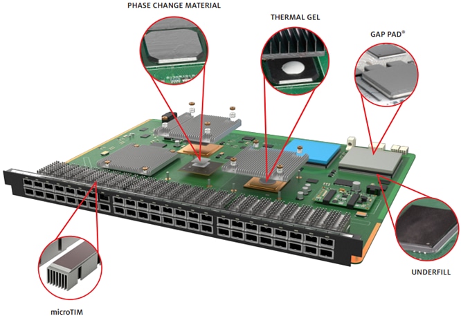Infographic - Bergquist Company Server Applications